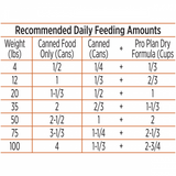 Purina Pro Plan Complete Essentials Grain Free Classic Adult Turkey & Sweet Potato Entree Canned Dog Food