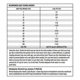 Merrick Backcountry Healthy Grains Premium Dog Food Kibble With Freeze Dried Raw Pieces, Pacific Catch Recipe