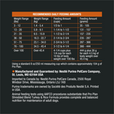 Purina Pro Plan Essentials Shredded Blend Turkey & Rice High Protein Dry Dog Food