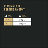 Purina Pro Plan Focus Probiotics Sensitive Skin & Stomach Turkey & Oat Meal Natural Dry Cat Food