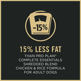 Purina Pro Plan Shredded Blend Chicken & Rice Formula With Probiotics Weight Management Dry Dog Food