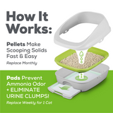 Purina Tidy Cats Litter Box System, Breeze System Starter Kit Litter Box, Litter Pellets & Pads
